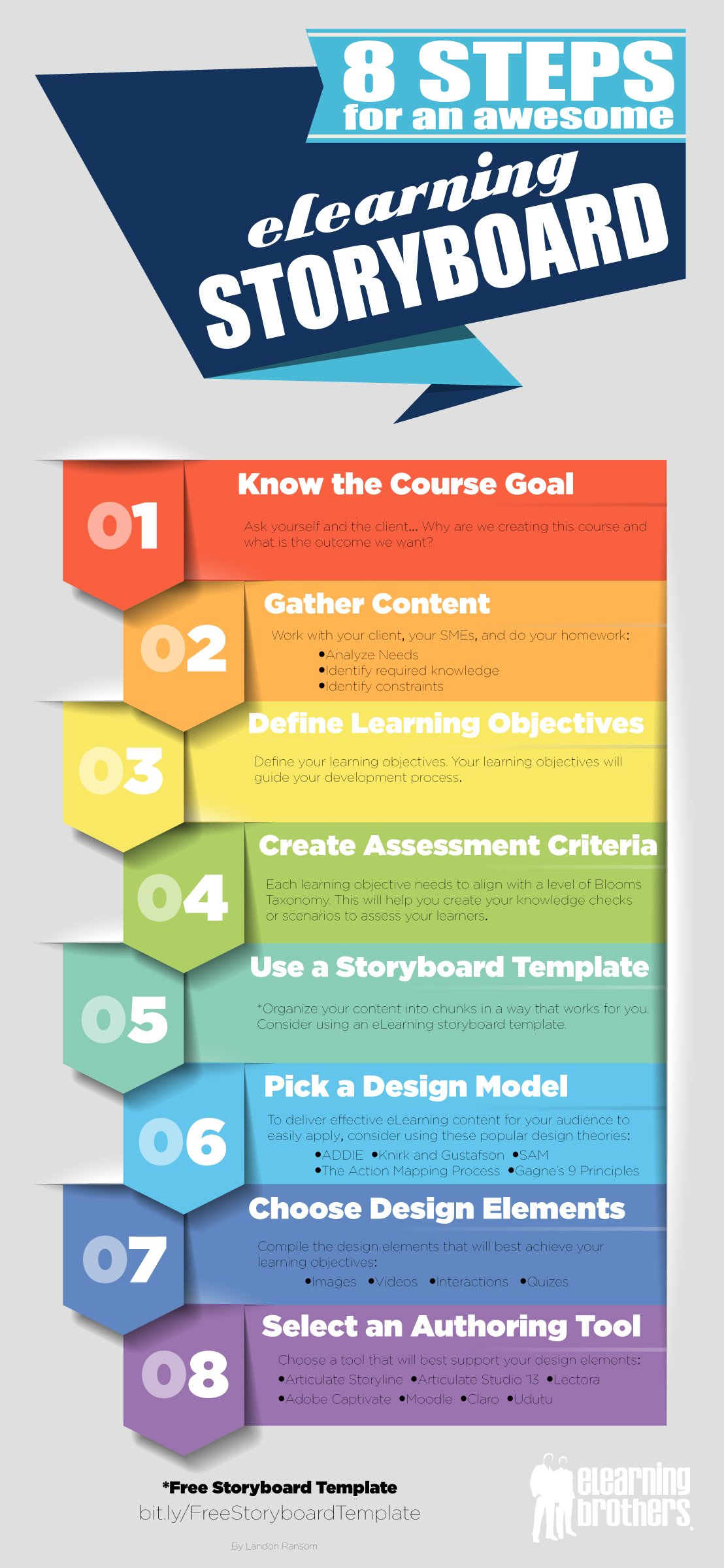 8-steps-for-an-awesome-elearning-storyboard