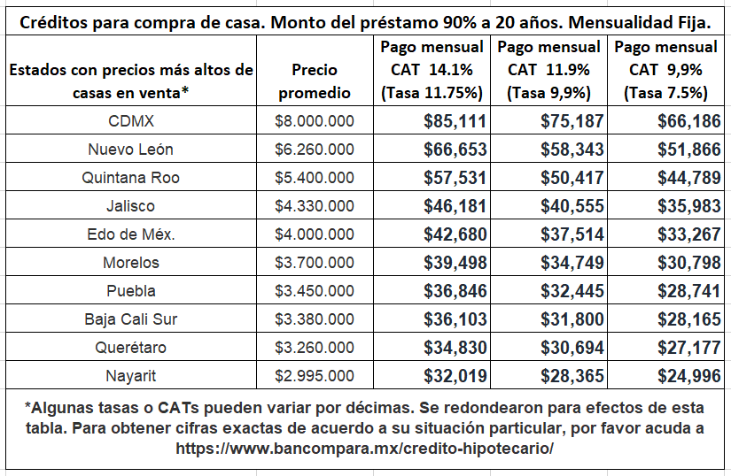 Tabla ahorros en refinanciamiento