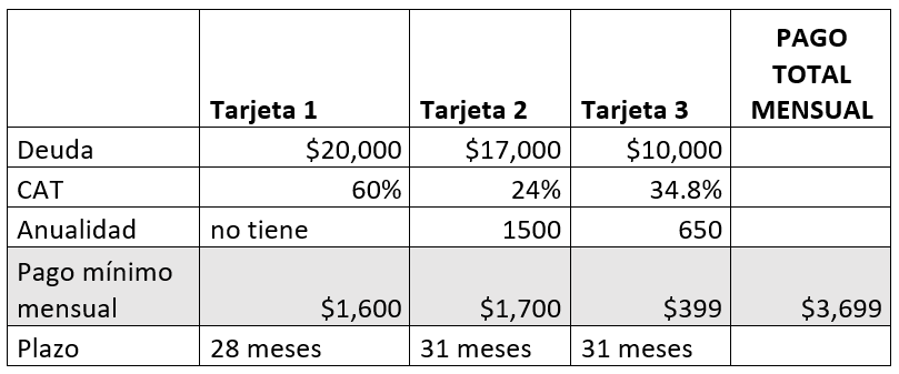 Tabla consolidación 1