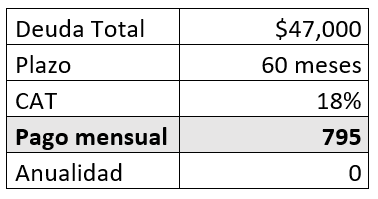 Tabla consolidación 3