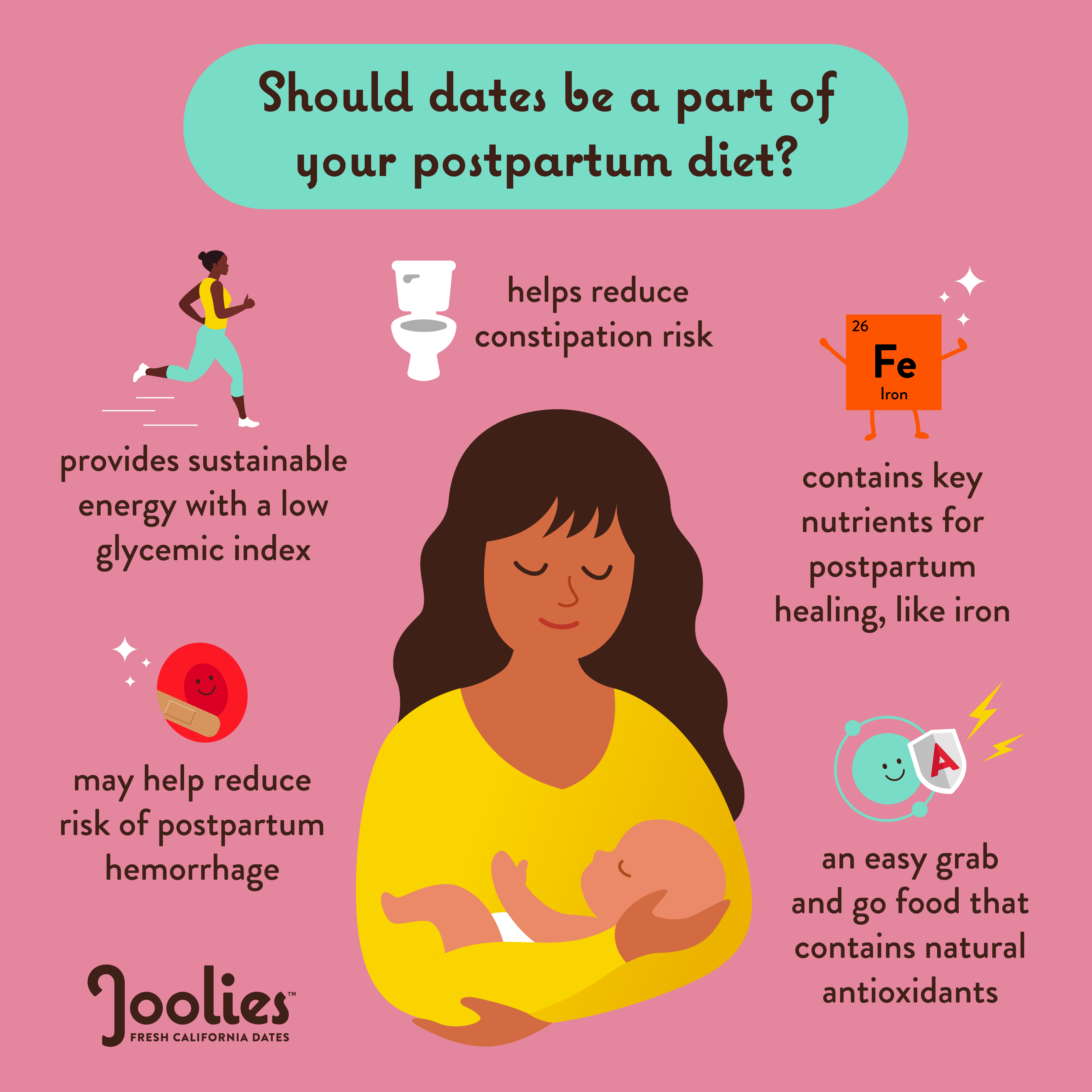 Joolies California Superfruit Blog Dates 101
