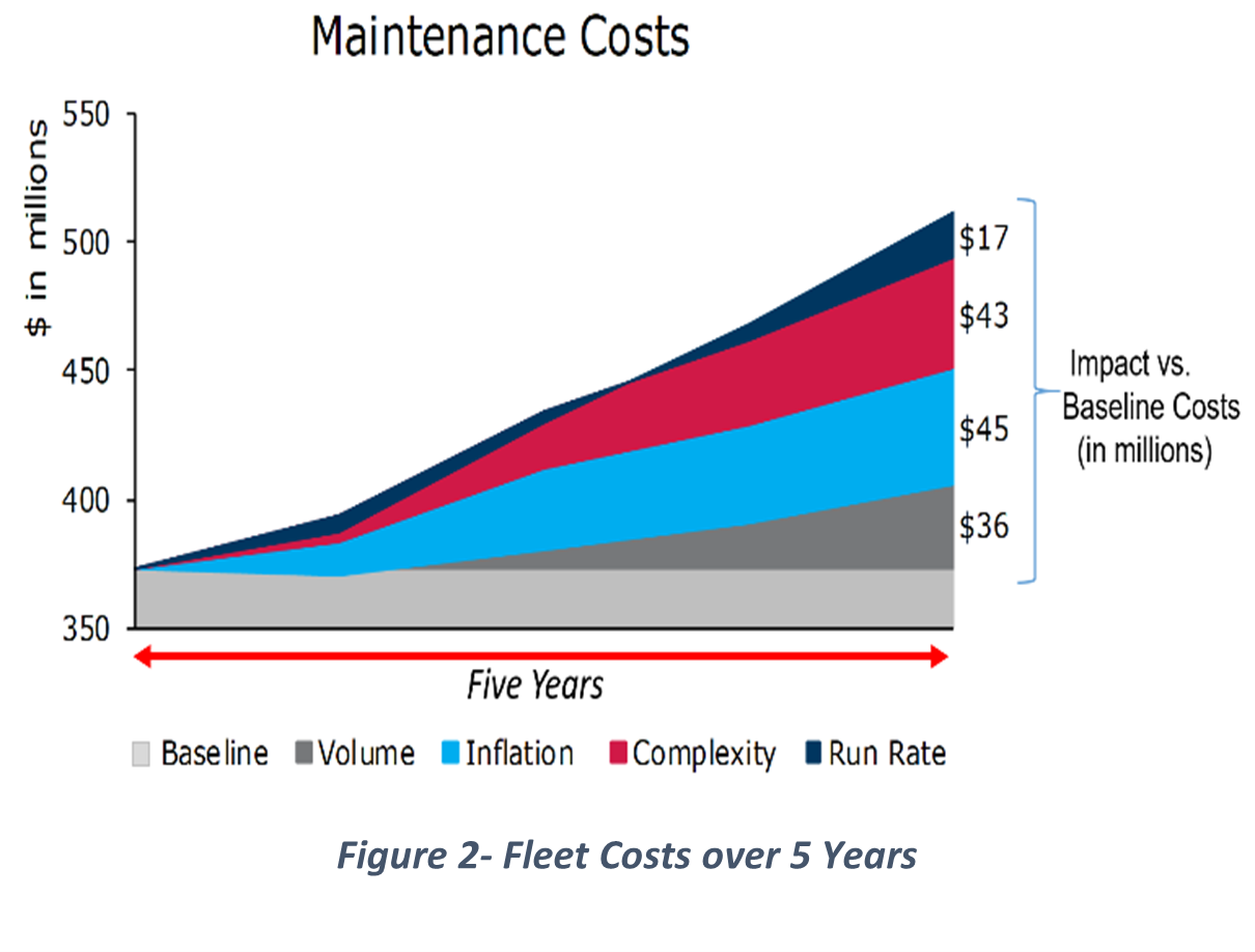Fleet costs_figure 2_Steves blog