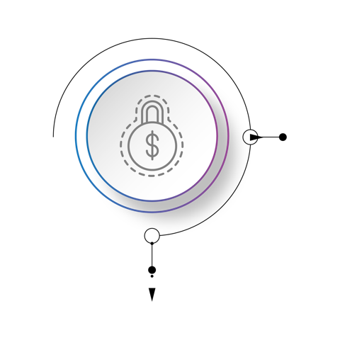 locked in roi
