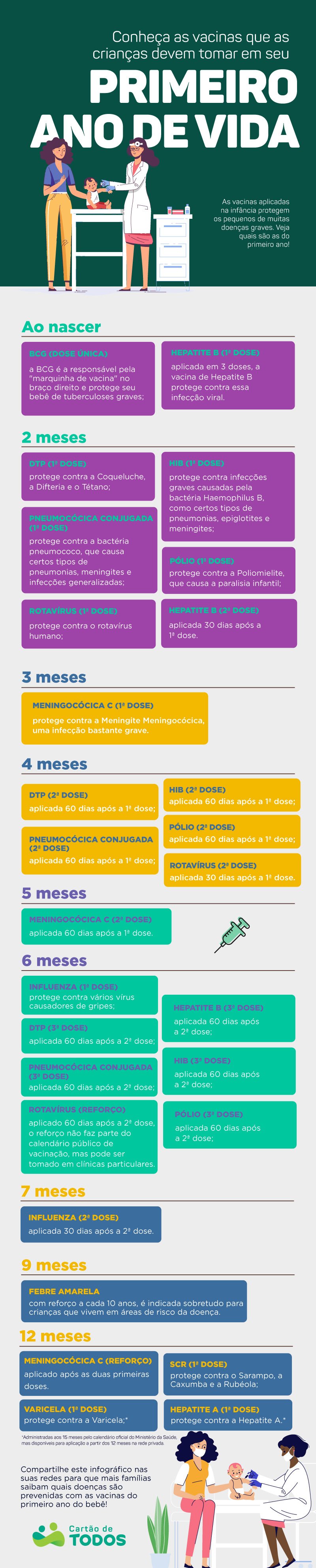 Conheça as vacinas que as crianças devem tomar em seu primeiro ano de