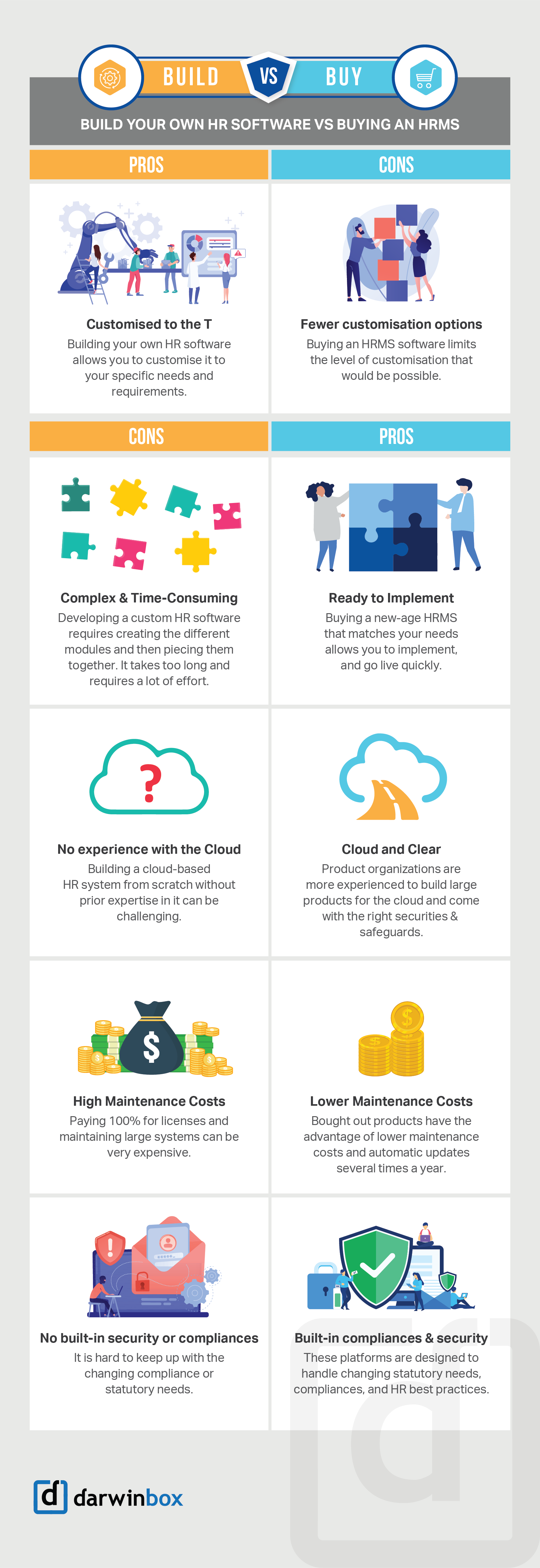 Build-vs-Buy-Infographic