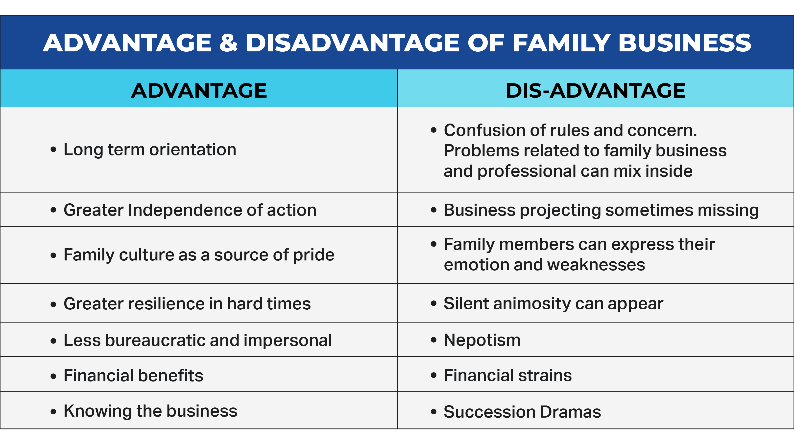 advantage-disadvantage-of-family-business