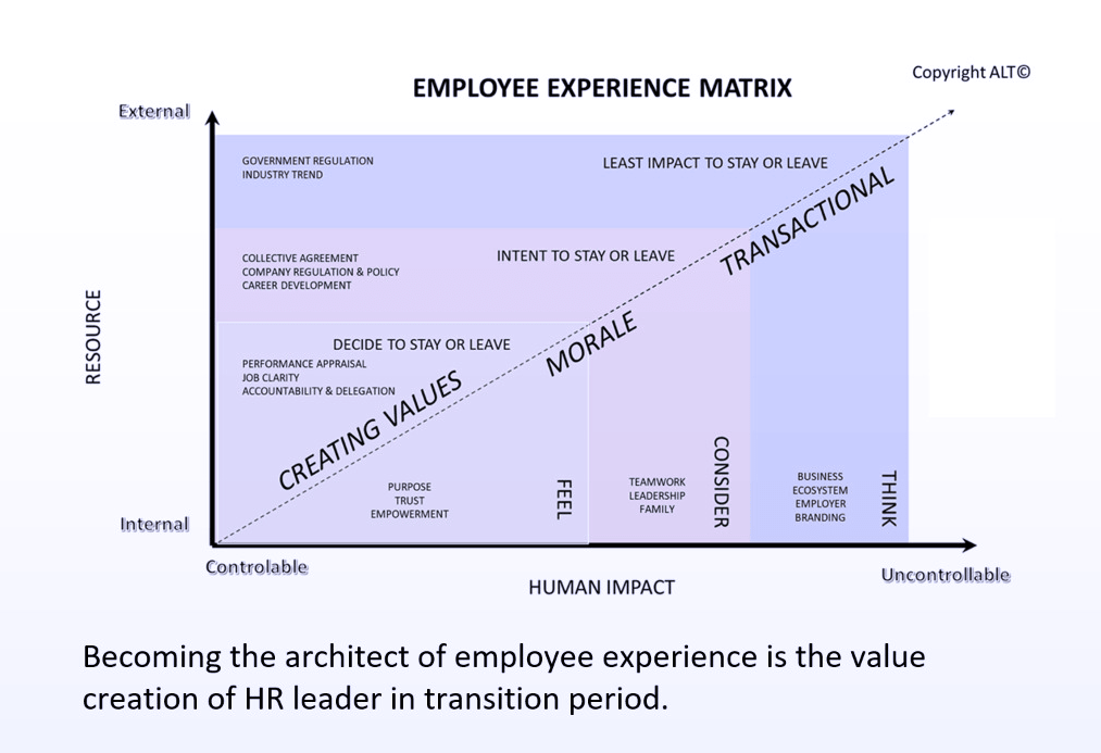 employee-experience-matrix