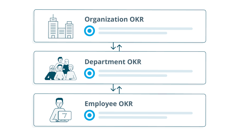 okr-blog-2