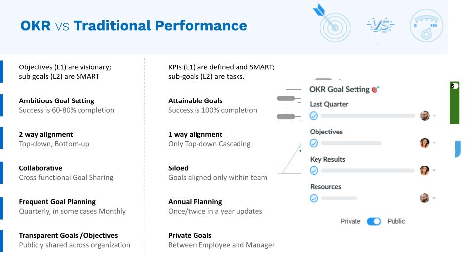 okr-webinar-stp-2