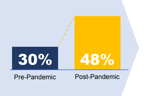 pre-post-pandemic