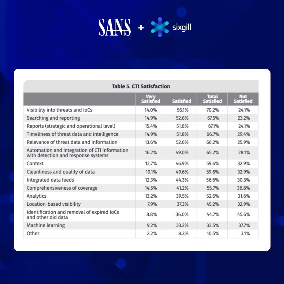 Sixgill _ Images - SANS Survey - 1.1