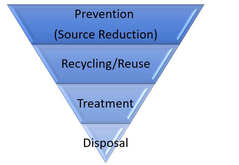 Proper Maintenance of Filters and Membranes