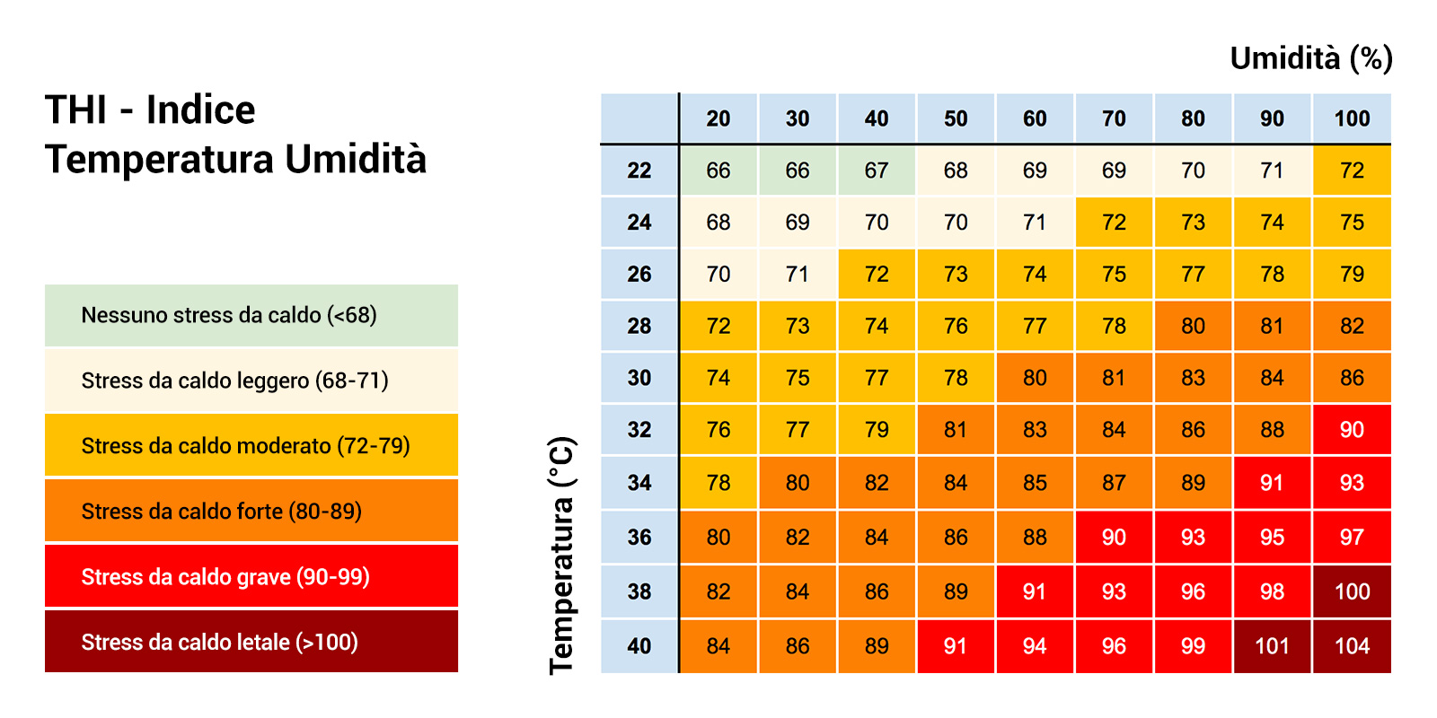 Phibro-THI-grafiek-IT