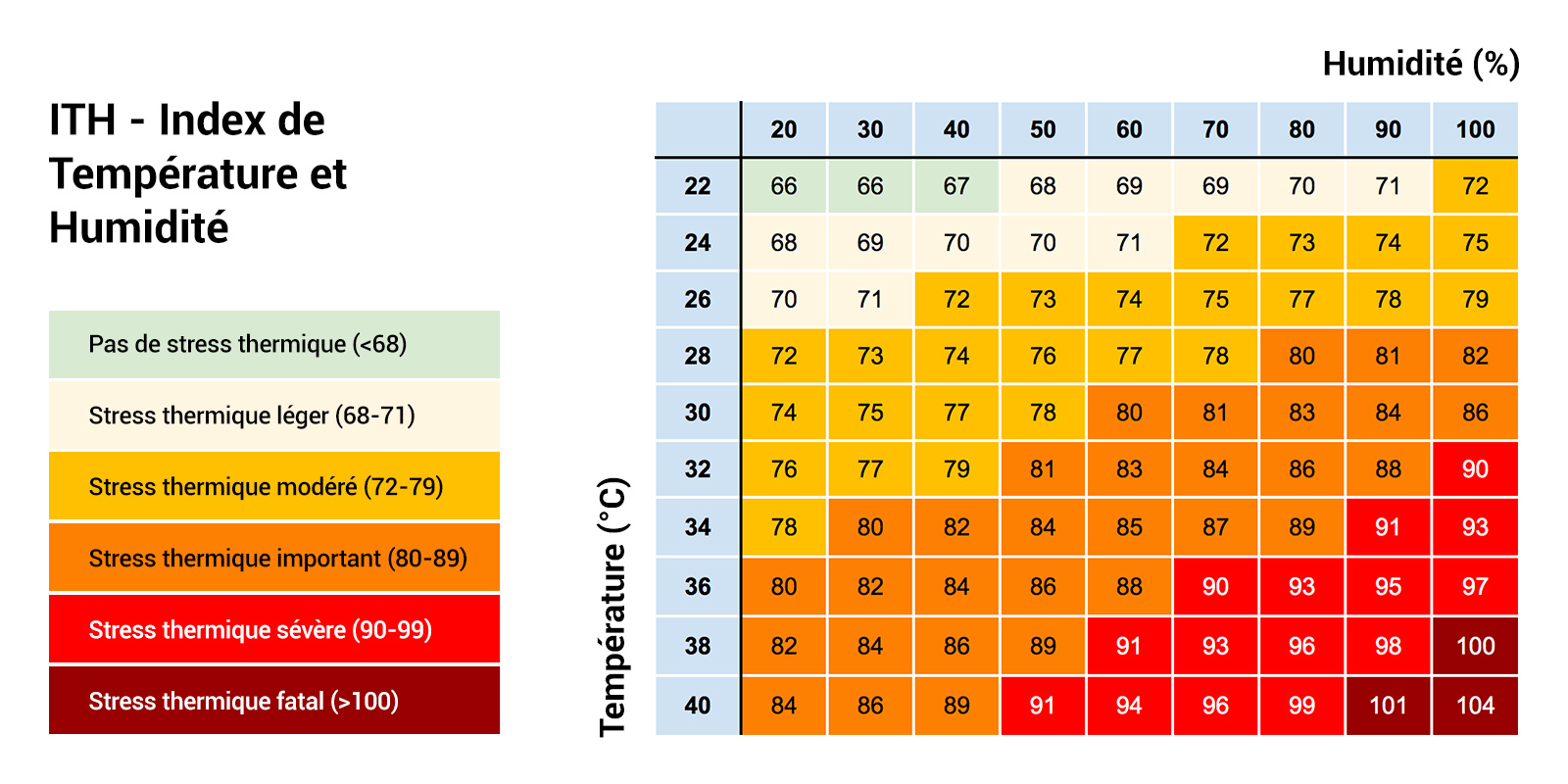 Phibro-THI-grafiek-FR