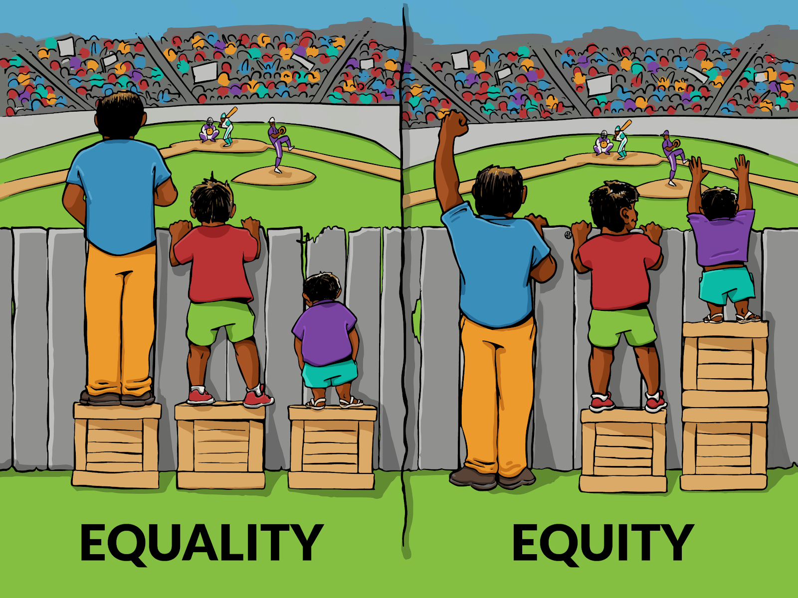 Equality versus Equity image to demonstrate the difference between the two.