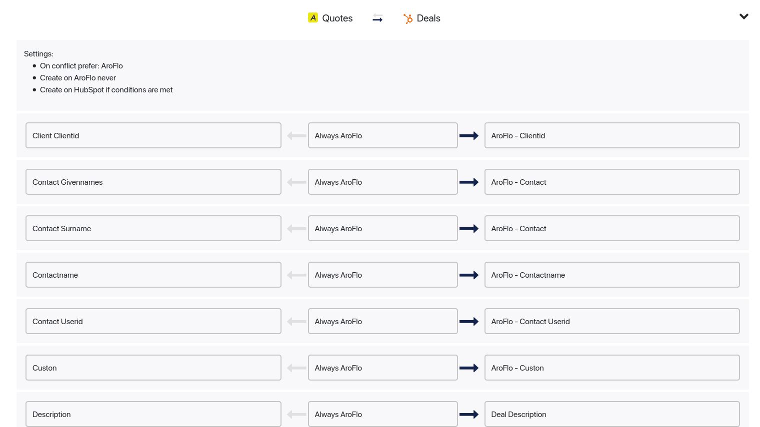 Close the Loop with Lifecycle Stage and Revenue Reporting
