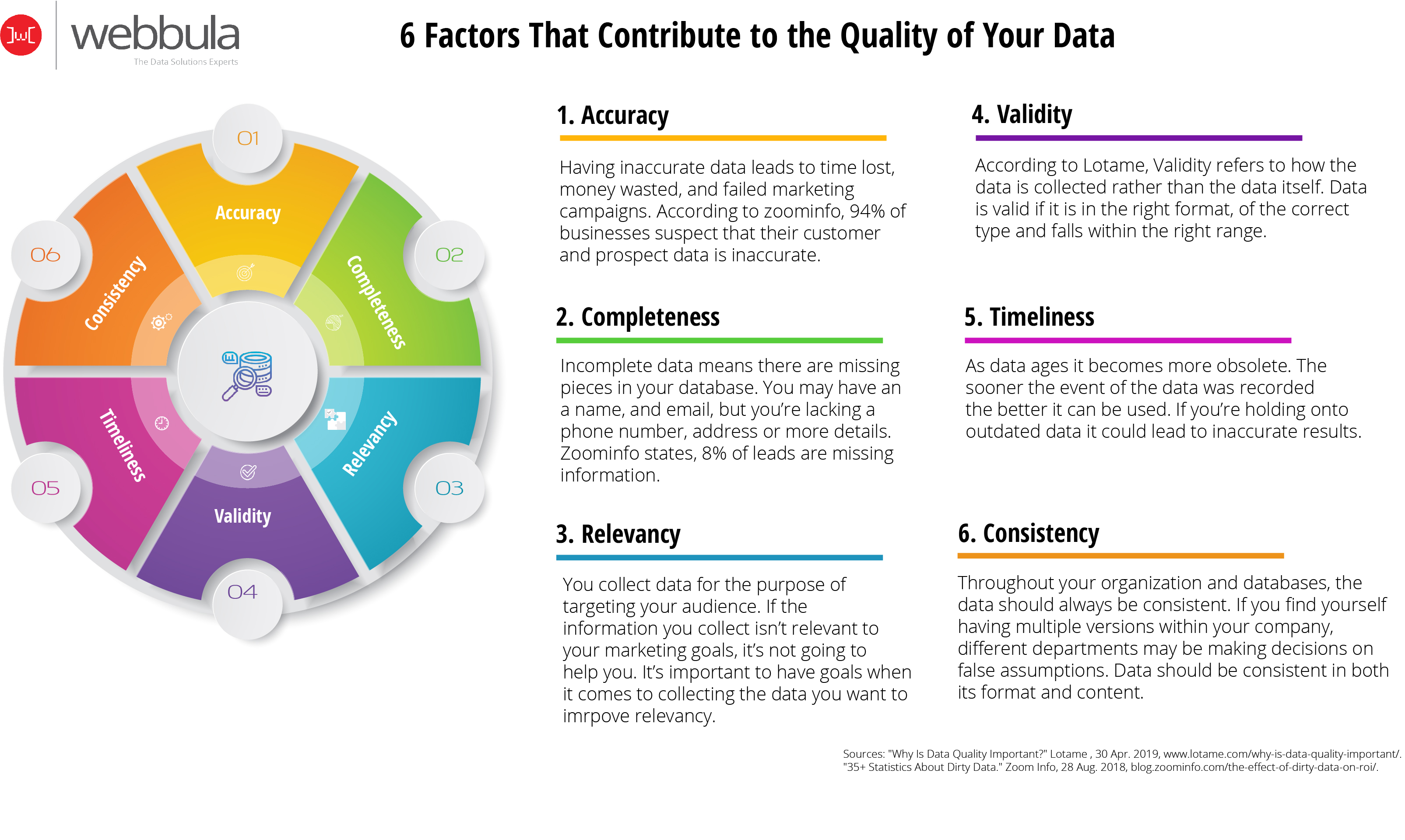 Importance Of Data Quality