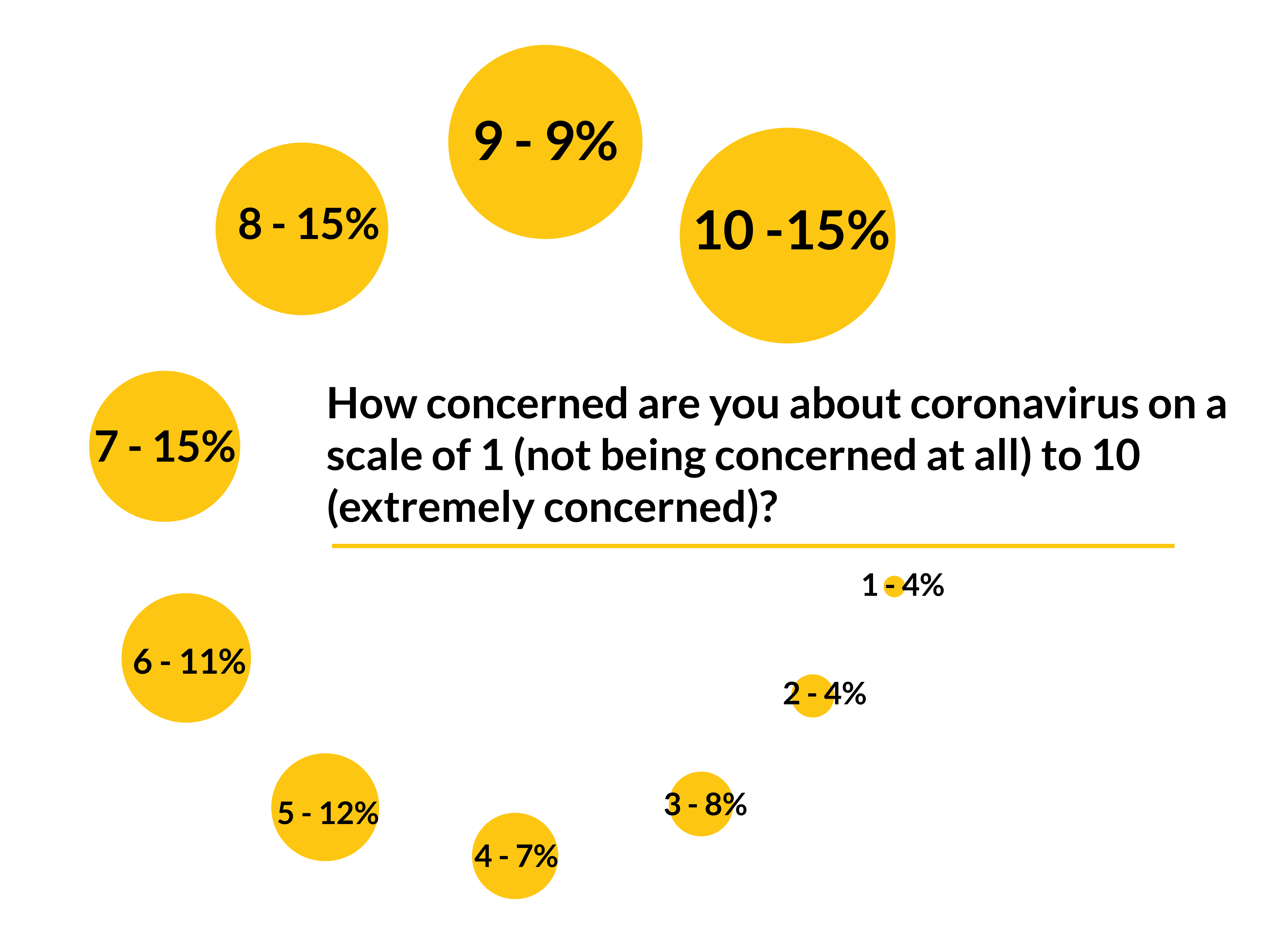 Coronavirus - graph 2-3