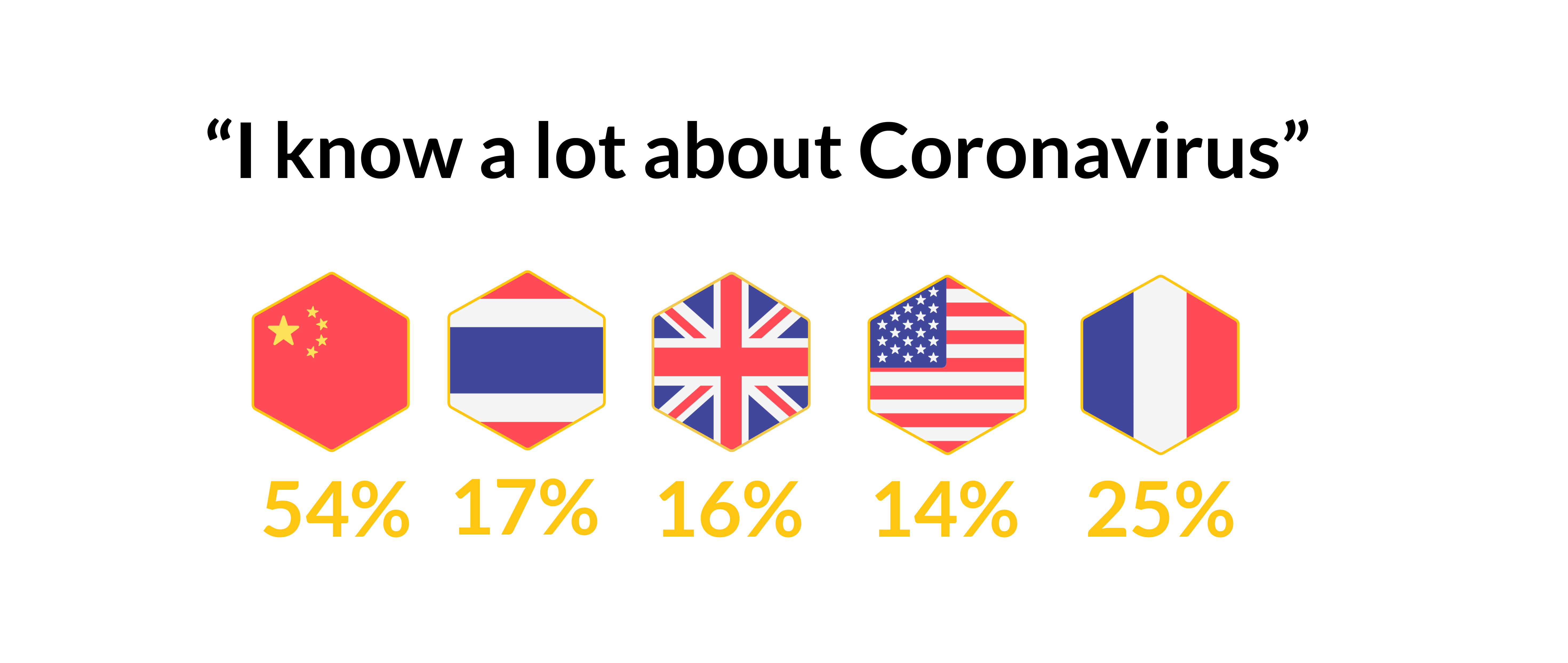 Coronavirus - graph 3