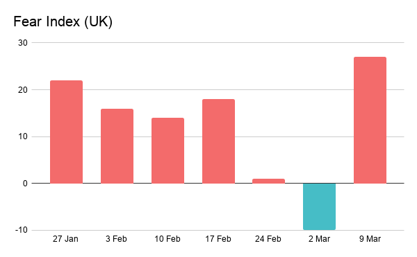 Fear Index (UK)-1