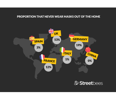 graph showing the proportion of people not wearing face masks 