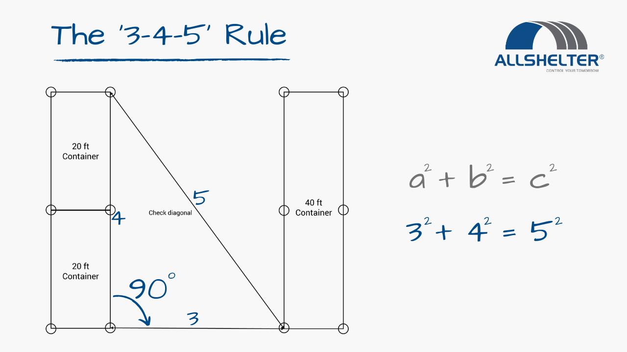 345 Rule Explanation Diagram