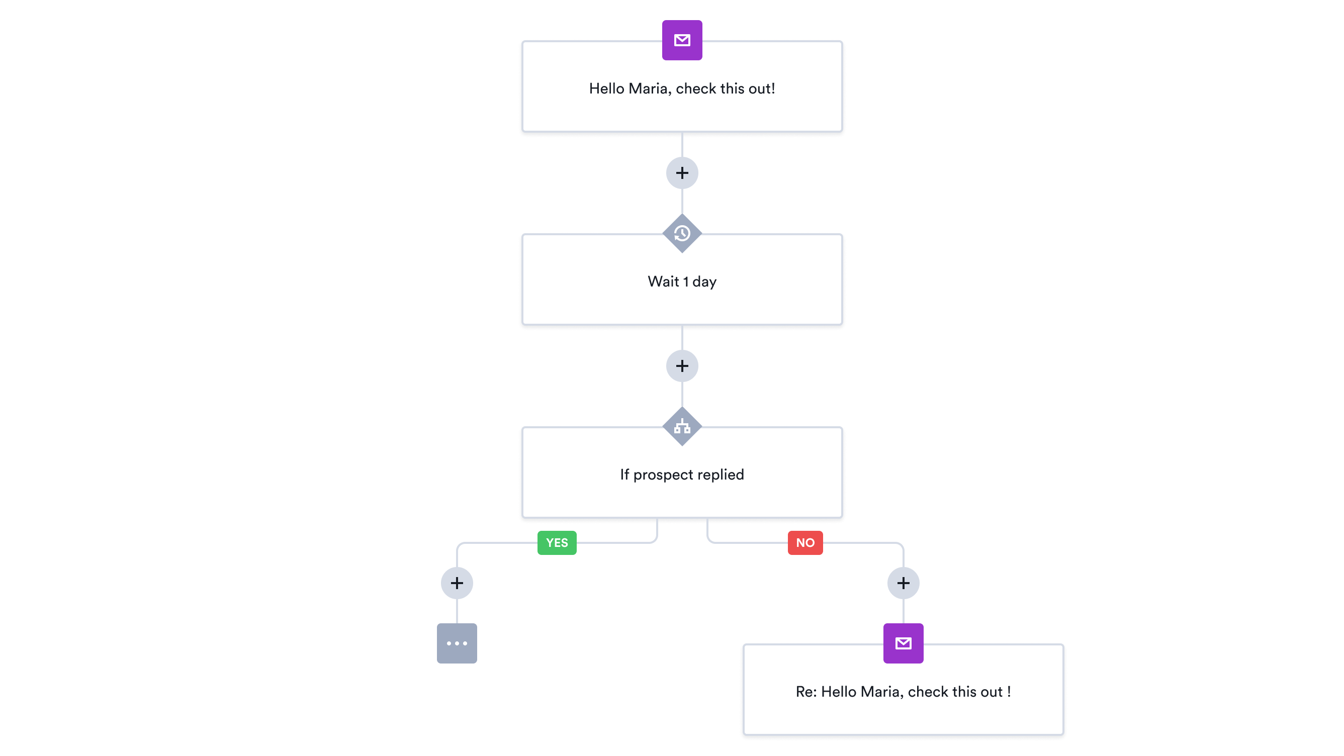 overloop pricing overloop pricing