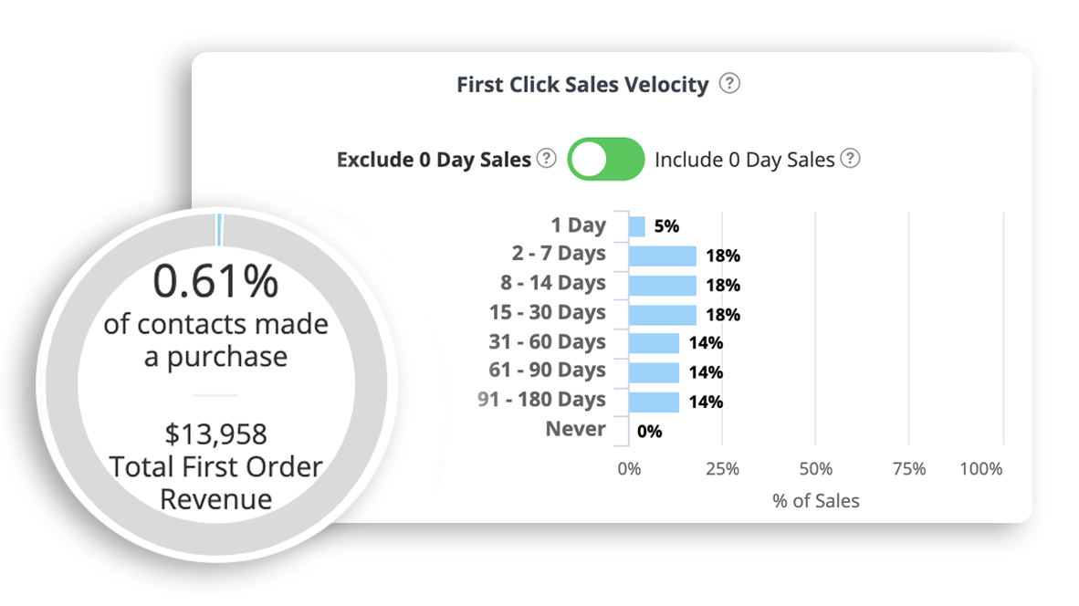 jane-first-click-isolated