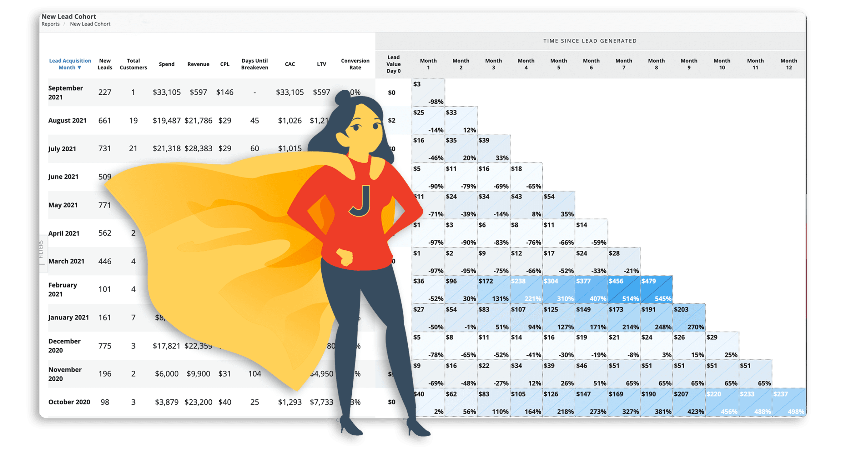 super-jane-customer-value-grows-over-time-1