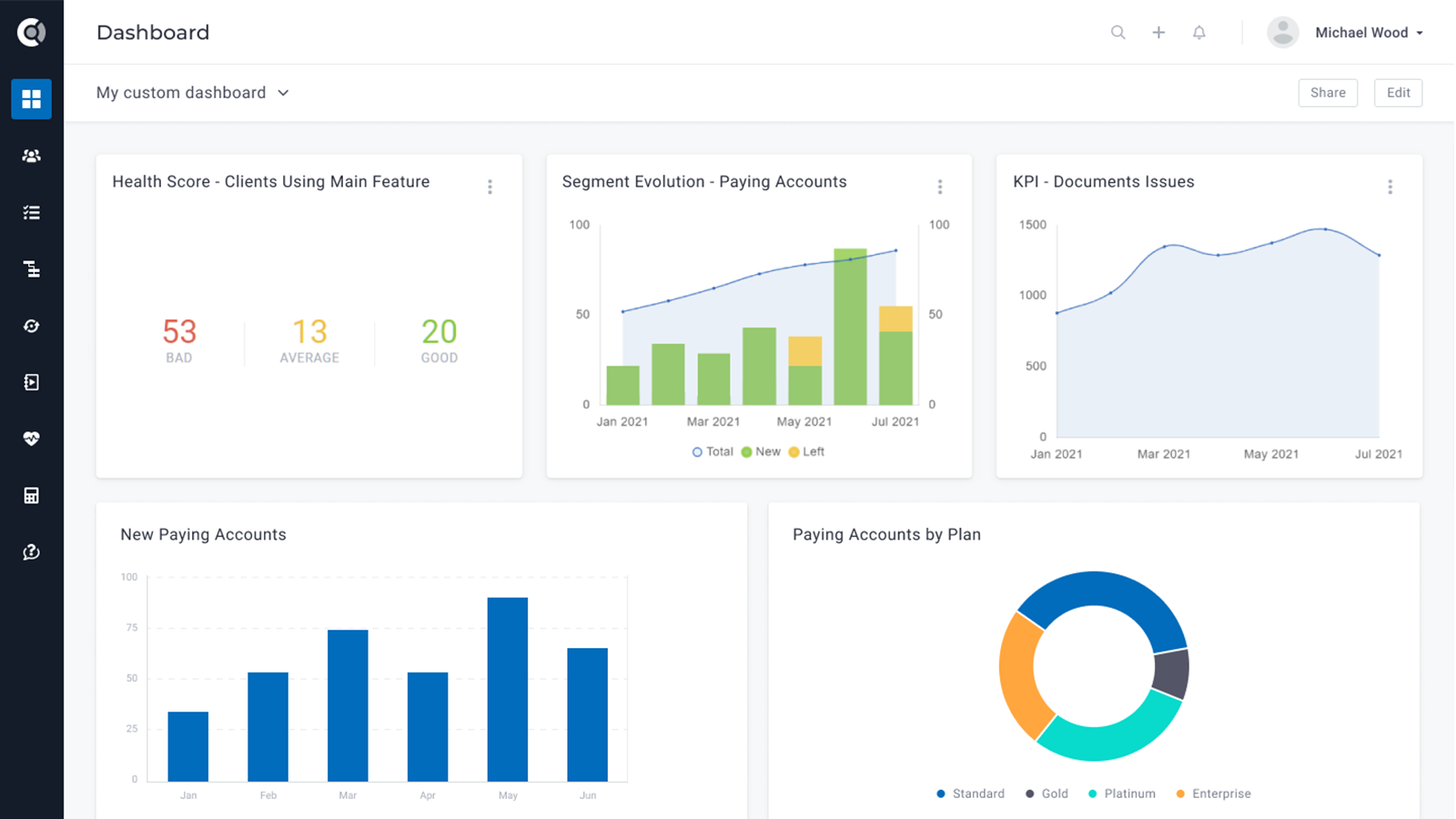 Custify HubSpot Integration | Connect Them Today