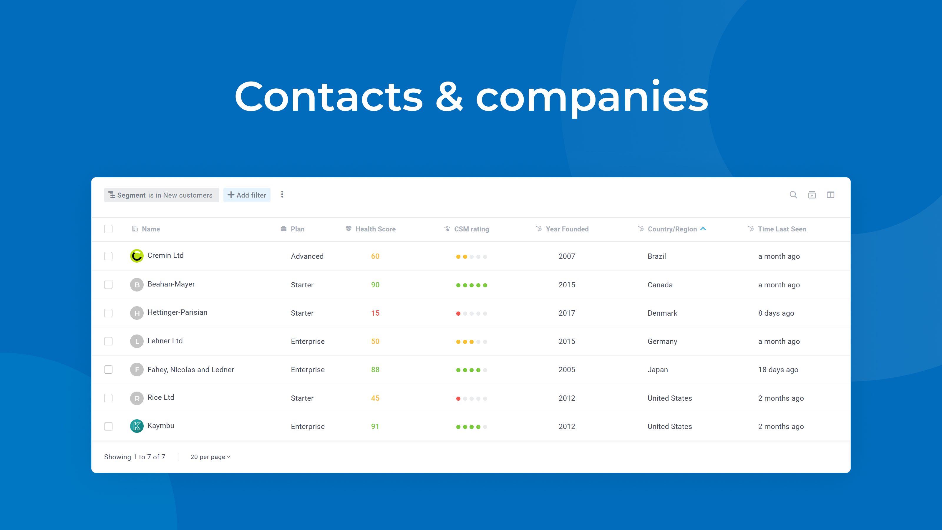 Custify HubSpot Integration Connect Them Today