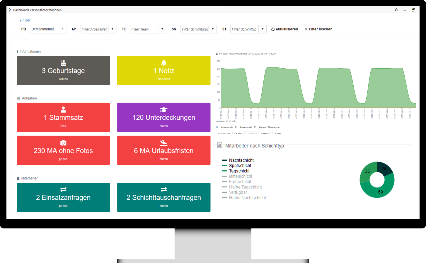 Dashboard_Bildschirm