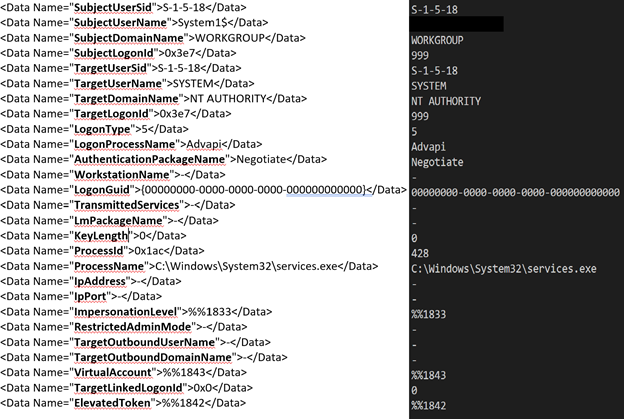 Advanced Auditing with PowerShell