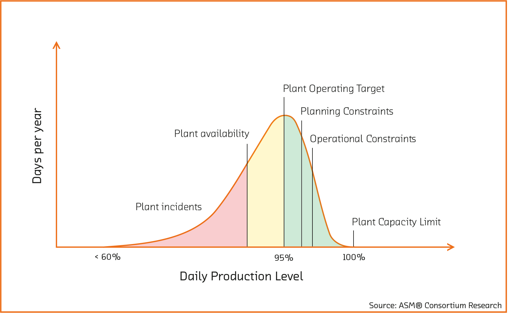 situational awareness control room operator