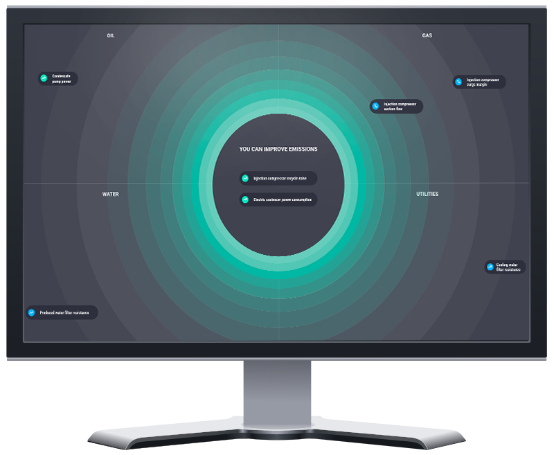 Kairos Emissions Radar screen
