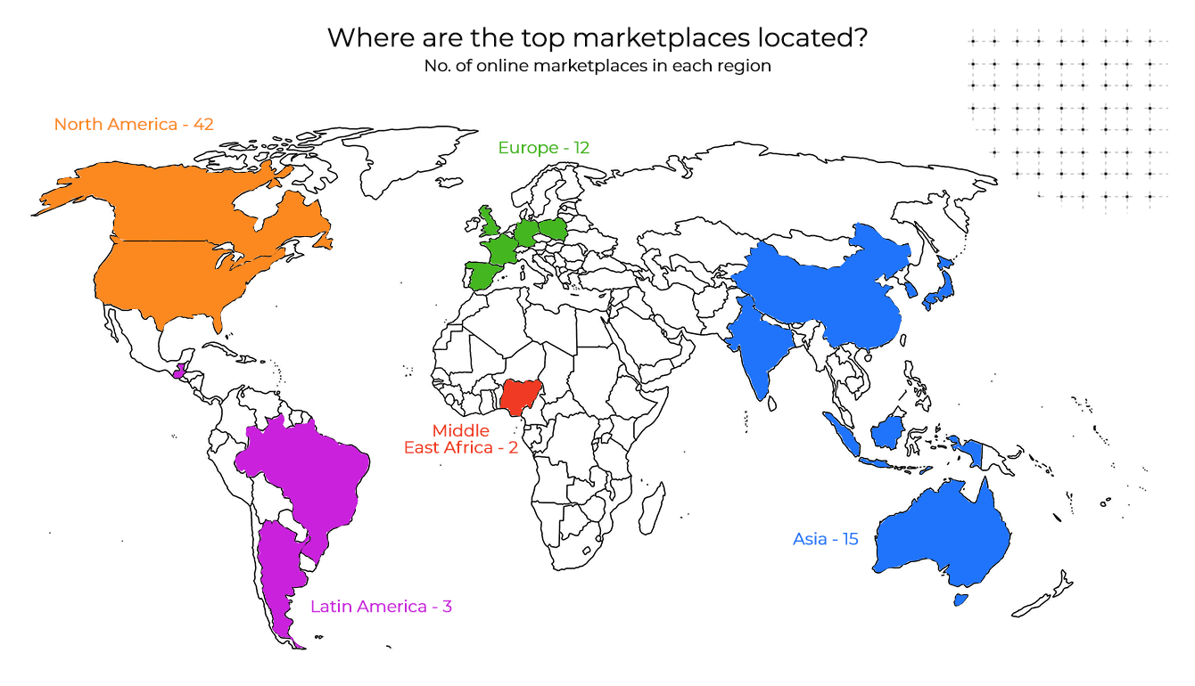 most popular marketplaces around world