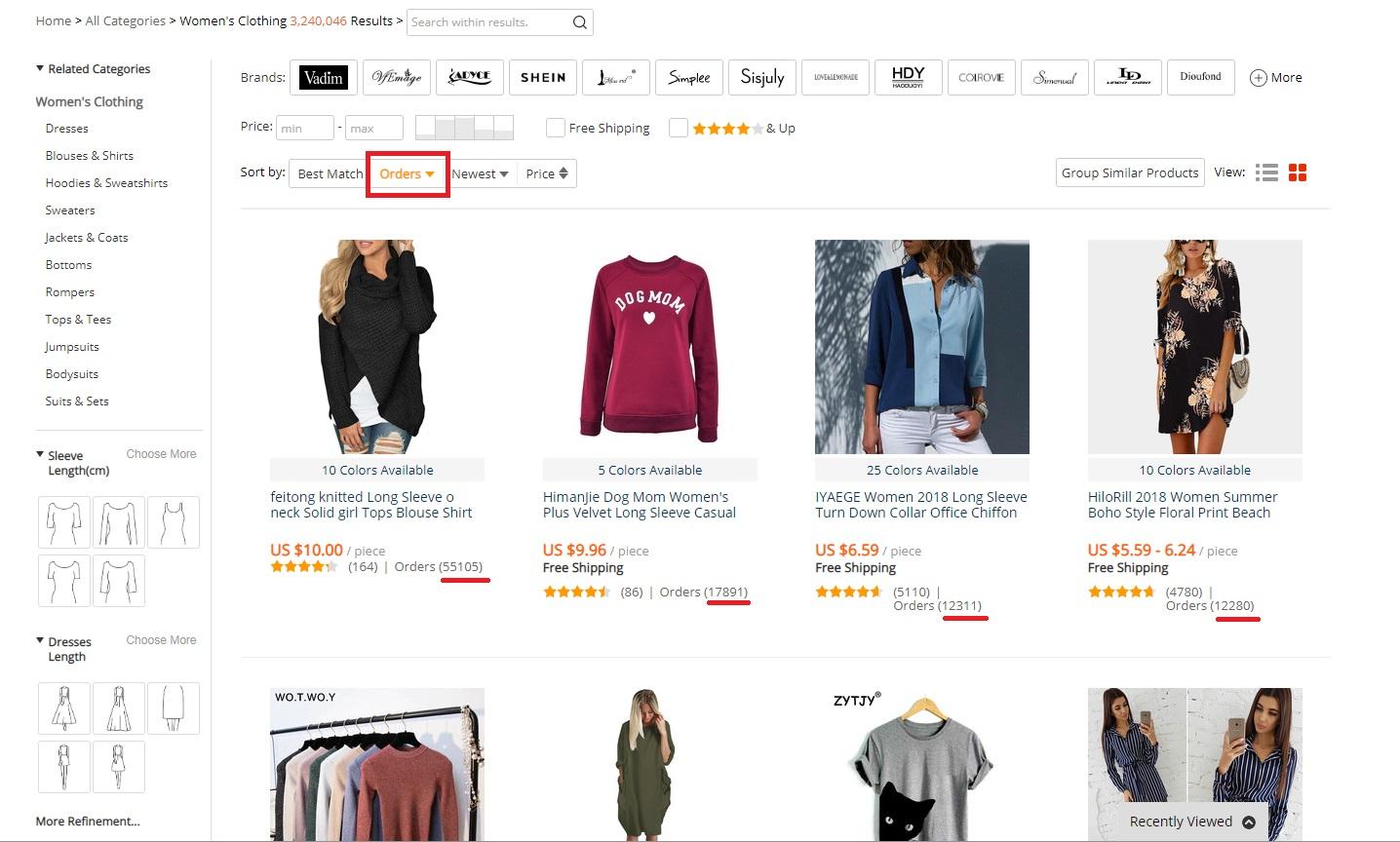 Why and How to Incorporate Dropshipping into Your Multichannel Business ...