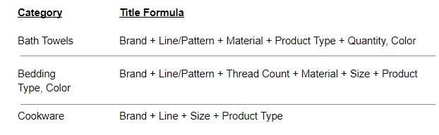 amazon product title guideline example