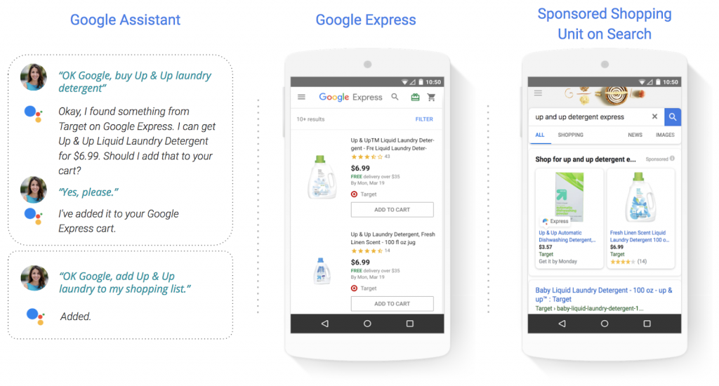 what is google shopping actions