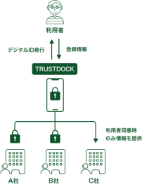 プライバシーに対する姿勢