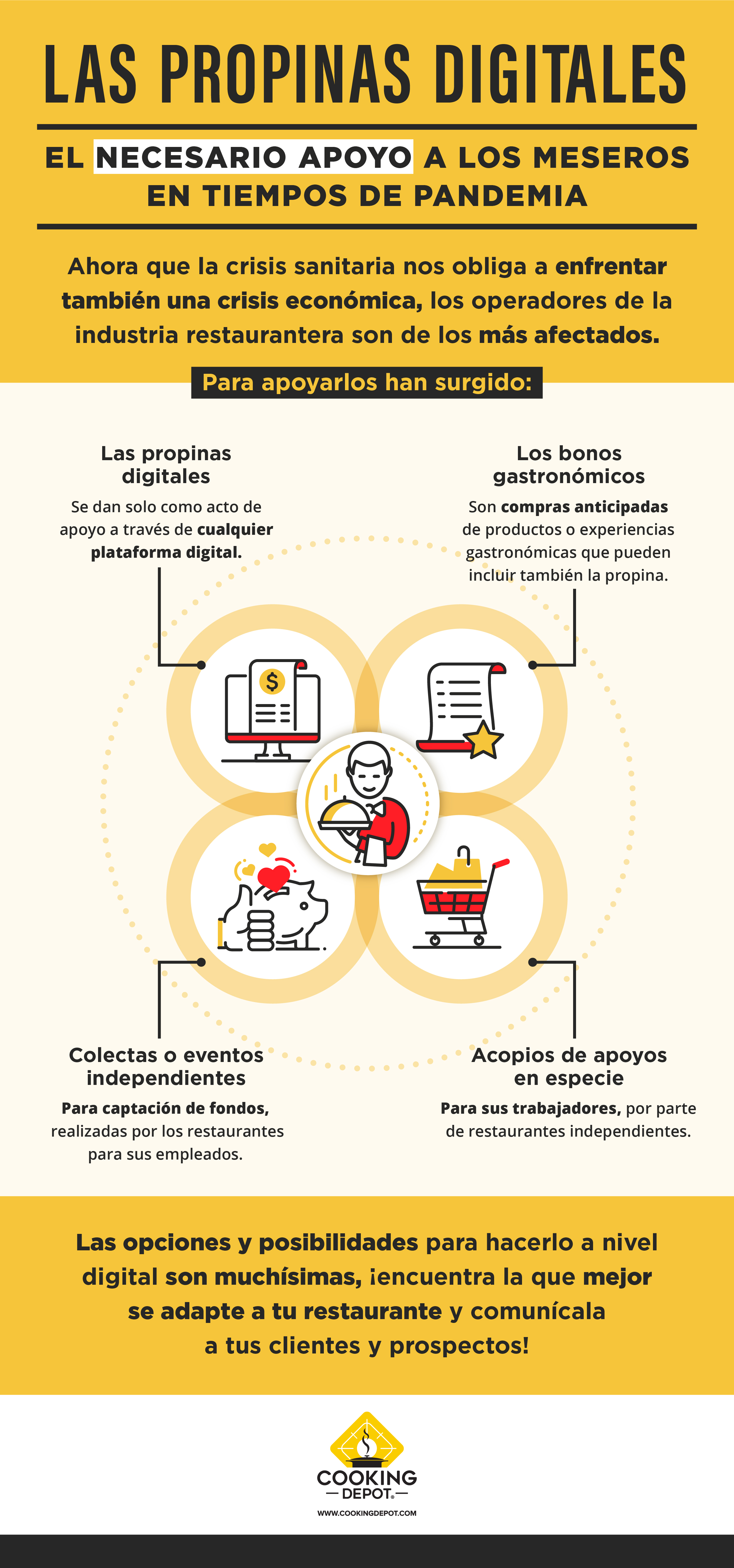 CD-S18INFOB2 Blog no. 2 Propinas y bonos digitales_revCCH