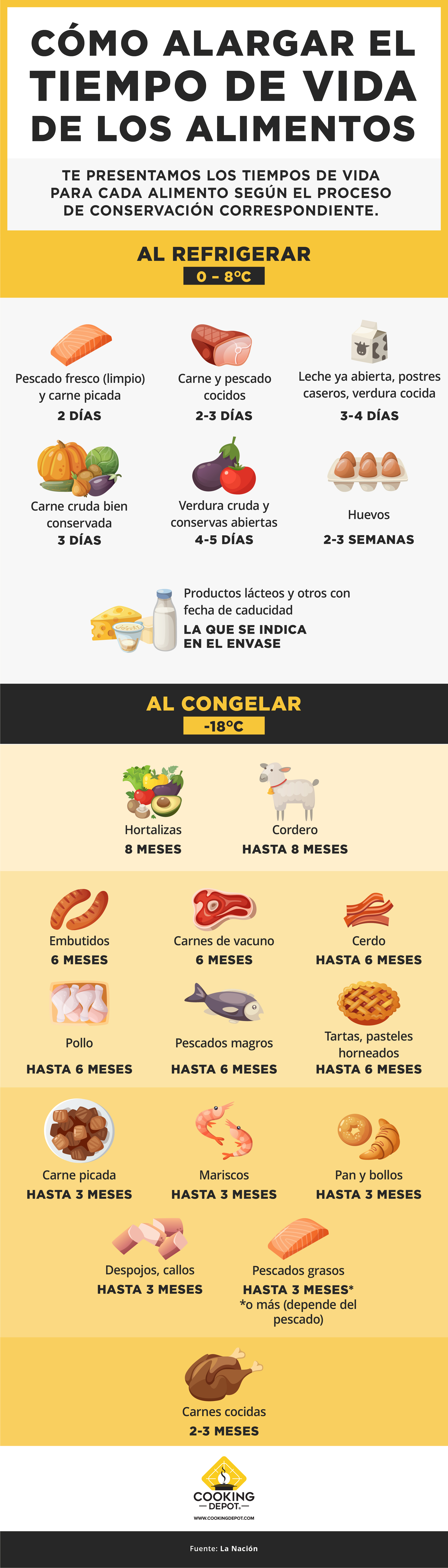 CD-Blog no. 3 Cómo alargar el tiempo de vida de los alimentos_Infografía_revCCH