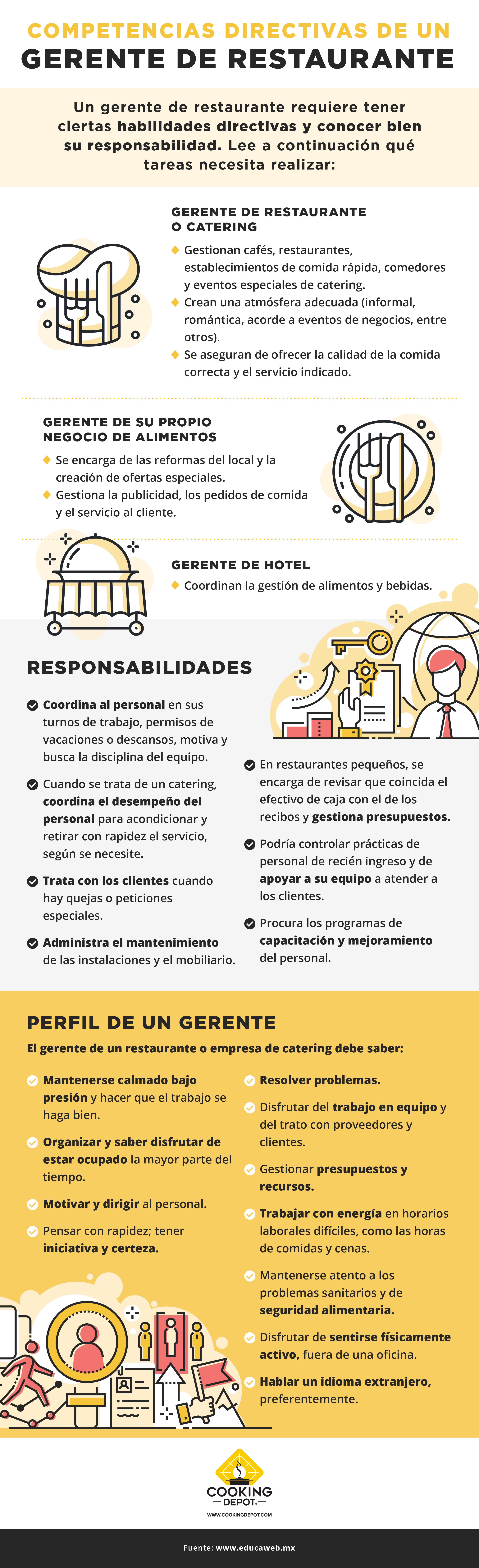 CD-S26-B1-Competencias directivas-Infografía