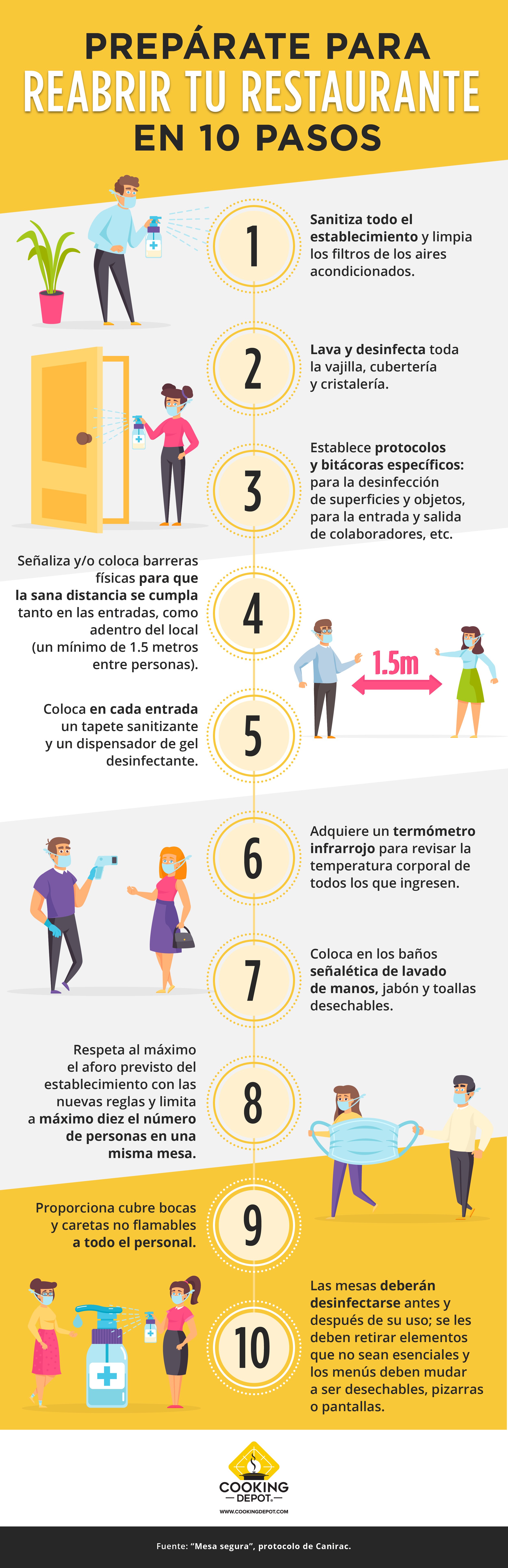 CD-S13 BLOG 1 20 pasos para la reapertura de tu restaurante_Infografía