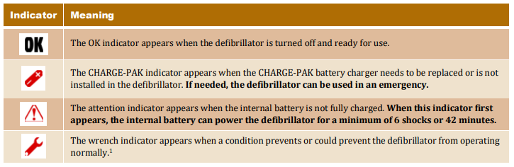 cr plus indicator