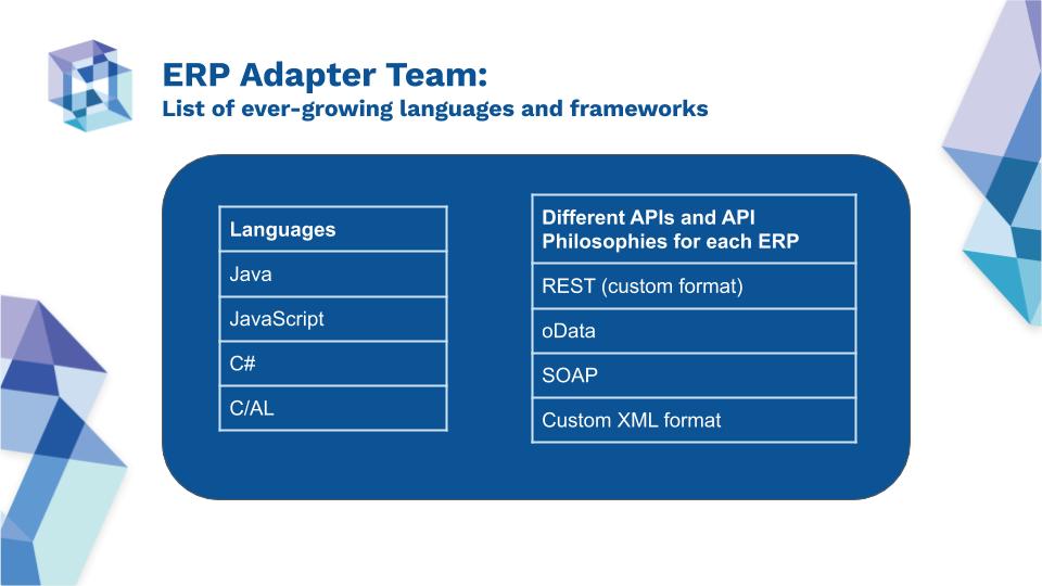 ERP Adapter Team: List of ever-growing languages and frameworks.
