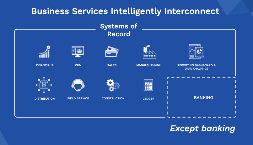 Business Services Intelligently Interconnect systems of record except banking