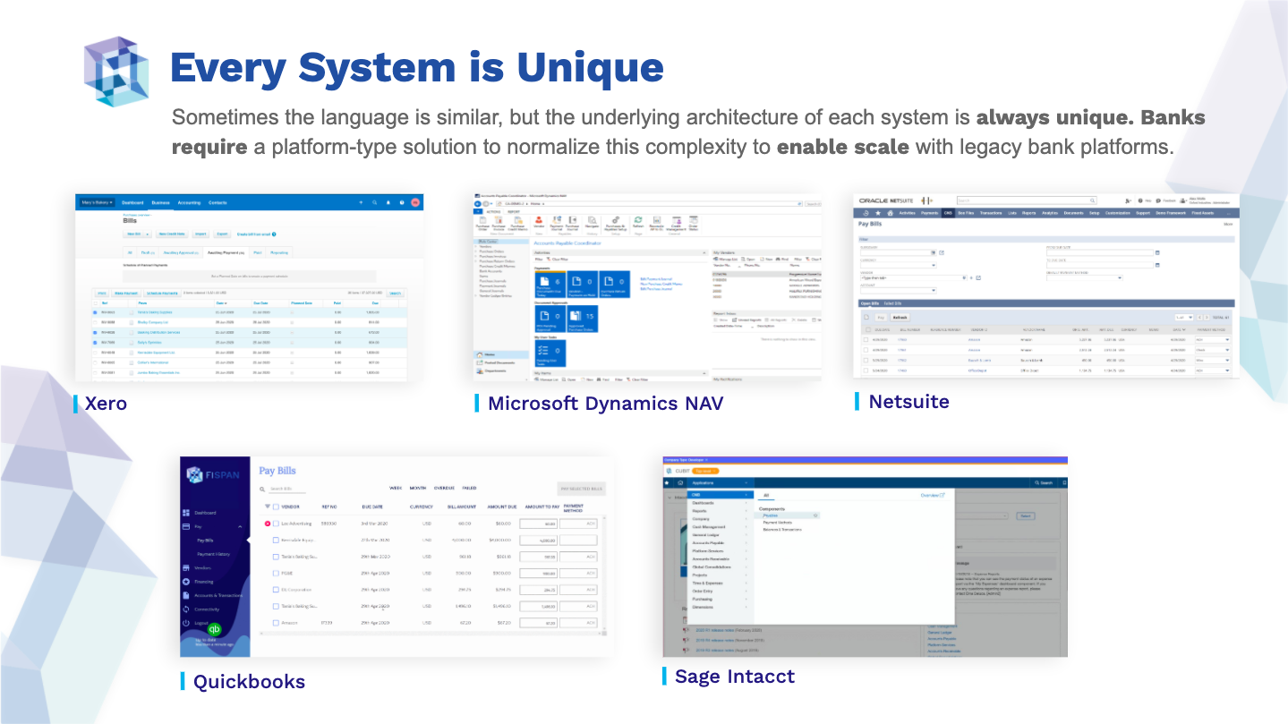 Sometimes the language is similar, but the underlying architecture of each system is always unique. Banks require a platform-type solution to normalize this complexity to enable scale with legacy bank platforms.