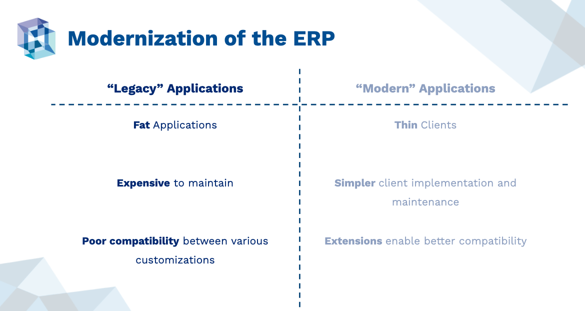 Modernization of the ERP. Legacy Applications vs. Modern Applications
