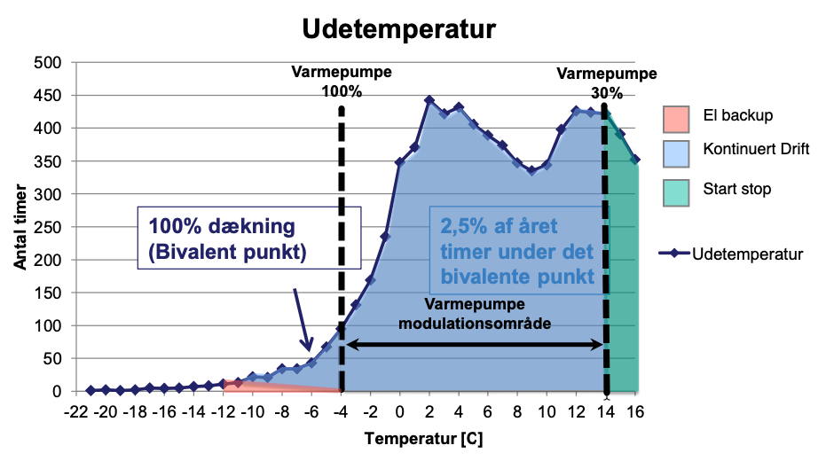 udetemperatur graf